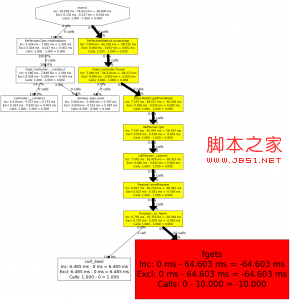 基于在生产环境中使用php性能测试工具xhprof的详解1