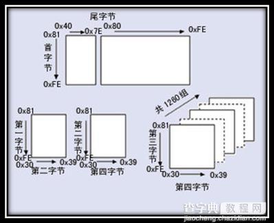 字符集和字符编码（Charset & Encoding）4