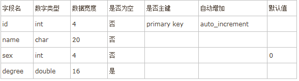 分享Mysql命令大全1