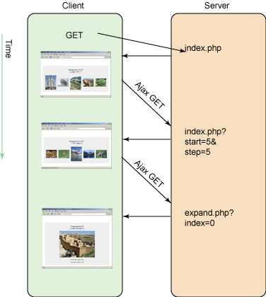 结合AJAX进行PHP开发之入门4