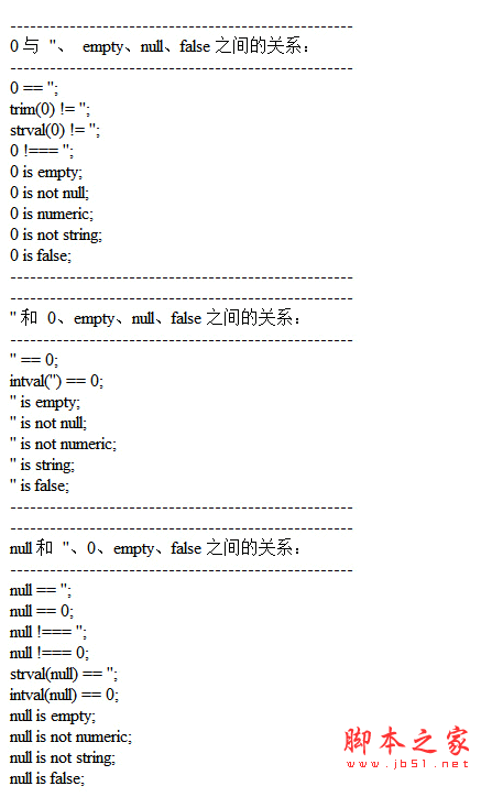 PHP中空字符串介绍0、null、empty和false之间的关系1