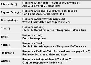 javascript asp教程第六课-- response方法1