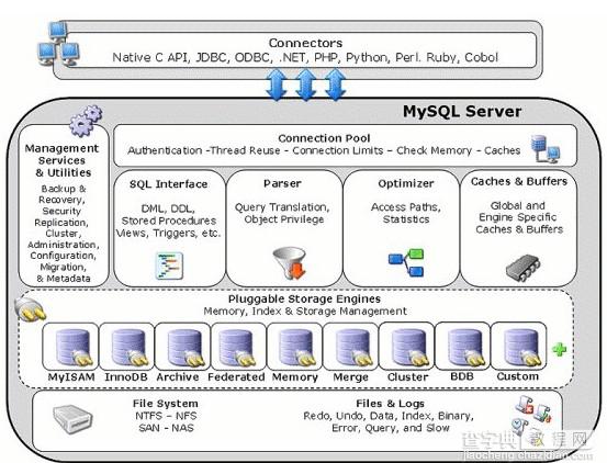 基于mysql体系结构的深入解析1