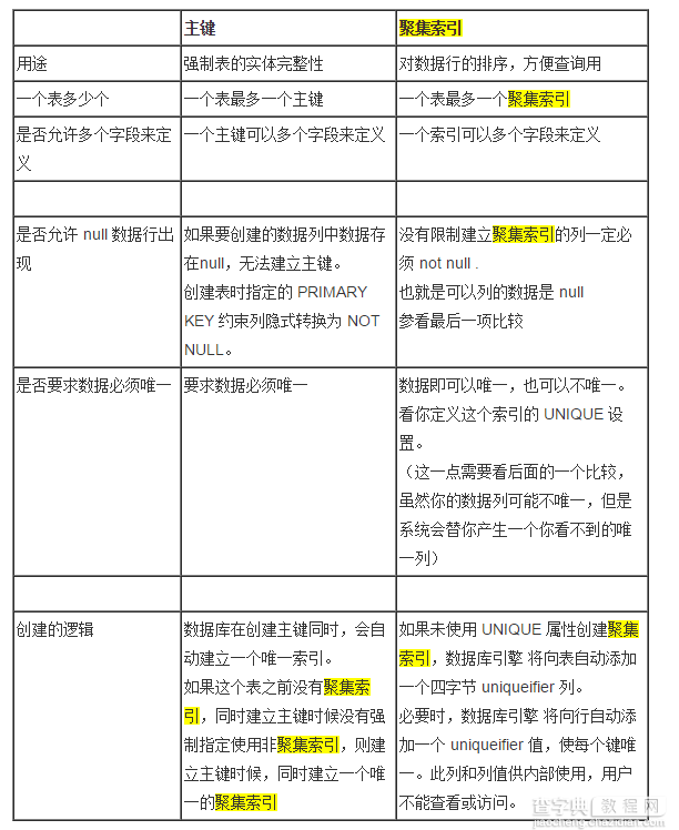 MySQL中主键索引与聚焦索引之概念的学习教程2