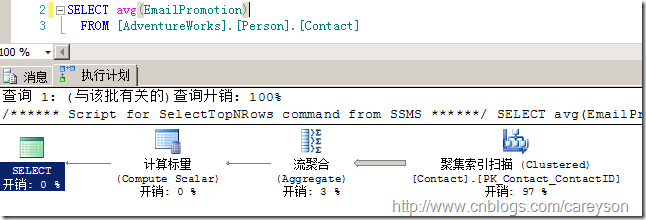 SQL Server中的执行引擎入门 图解7