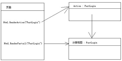 ASP.NET MVC中的AJAX应用5