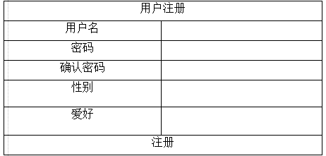 ASP.NET用户注册实战（第11节）1