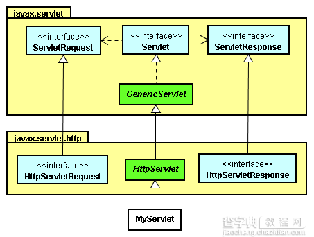 基于JSP HttpServlet的详细介绍1