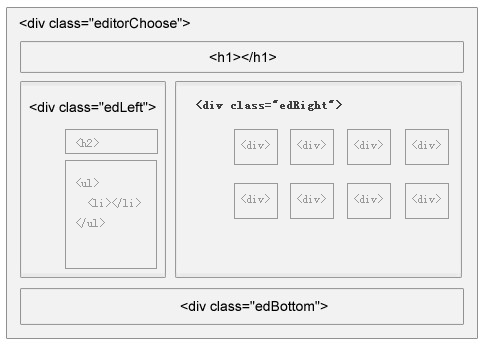 应用WEB标准实例：列表页面的制作3