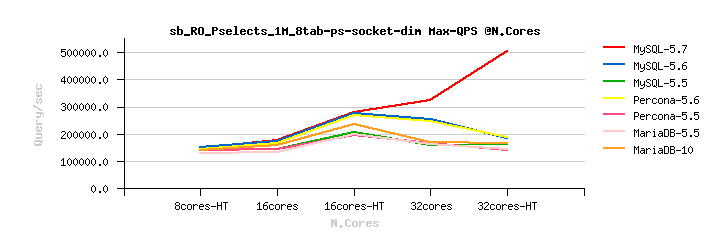 大幅优化MySQL查询性能的奇技淫巧7