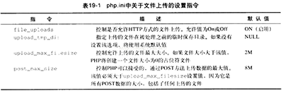 PHP与服务器文件系统的简单交互1