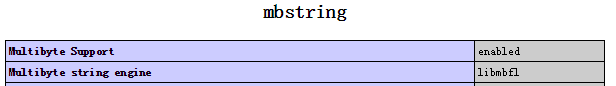 PHP用mb_string函数库处理与windows相关中文字符及Win环境下开启PHP Mb_String方法2