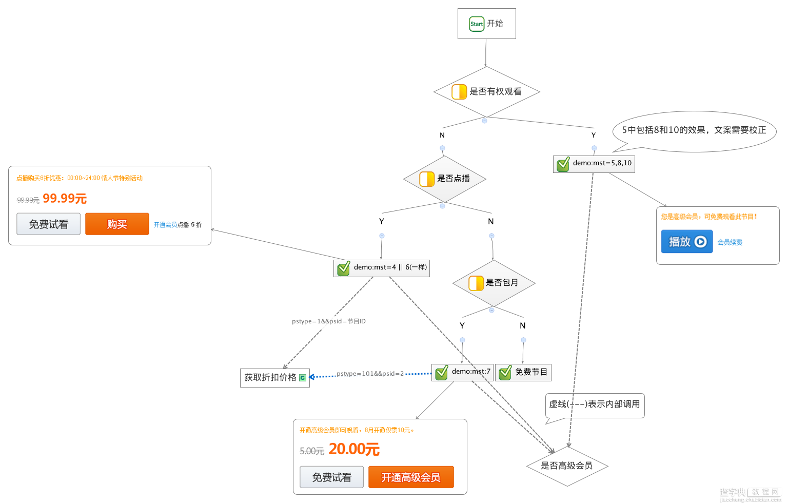 php开发文档 会员收费1期1