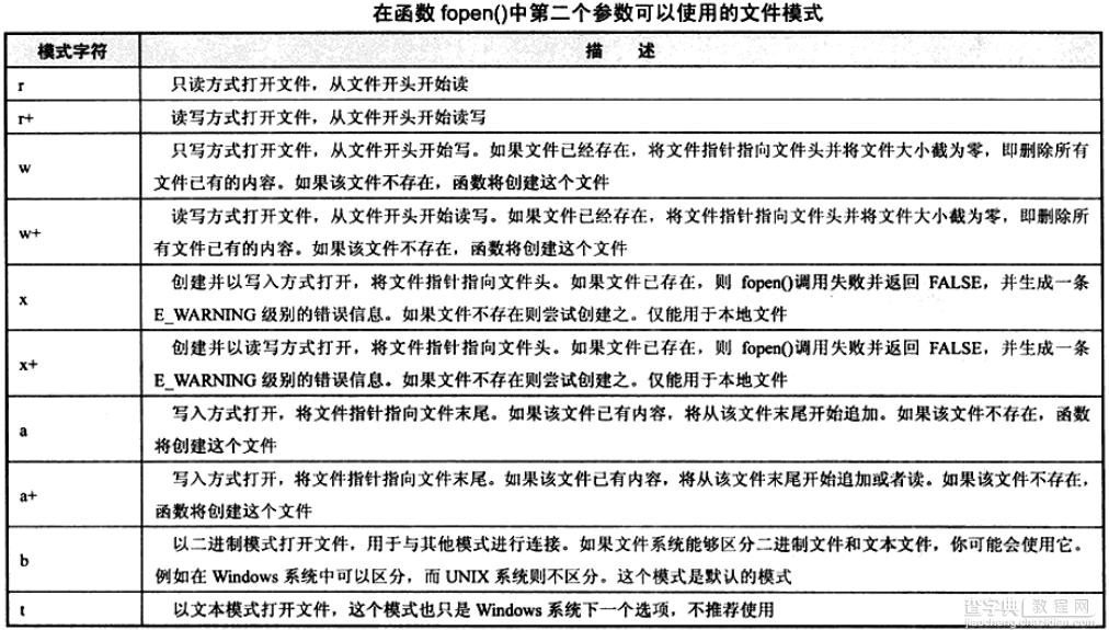 PHP打开和关闭文件操作函数总结1