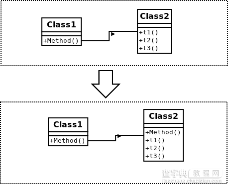 PHP 杂谈《重构-改善既有代码的设计》之二 对象之间搬移特性6