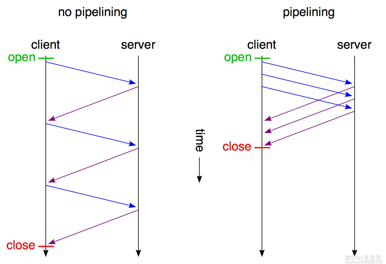 HTTP 2.0 详细介绍5