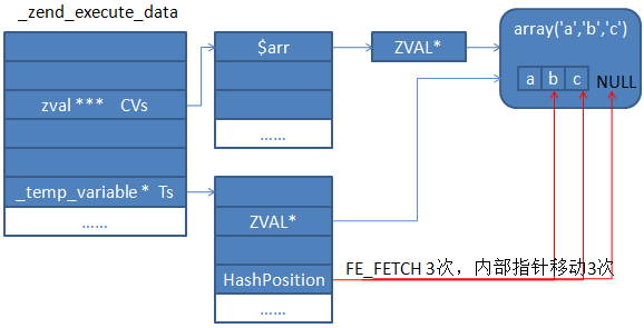 深入解析php中的foreach问题6