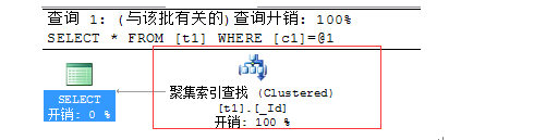 总结SQL执行进展优化方法3