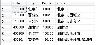 关于SQL的几道小题详解(sql进阶)7