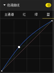 PS把照片制作成诗意漂亮的水彩画效果12