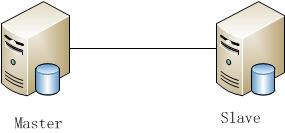 深入解析半同步与异步的MySQL主从复制配置2