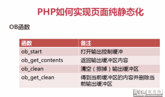 PHP实现HTML页面静态化的方法2