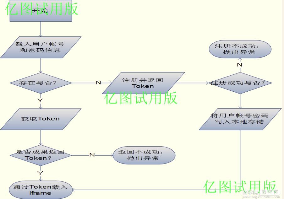 php自动注册登录验证机制实现代码1