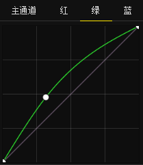 绿色风景照片PS后期系统全面的修图知识分享8