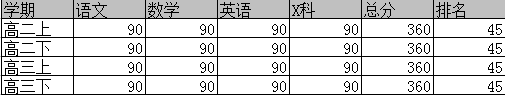 DataGridView多维表头的实现方法1