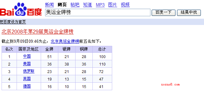 asp.net+js实时奥运金牌榜代码第1/2页2