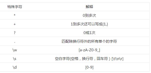 PHP正则表达式基础入门7