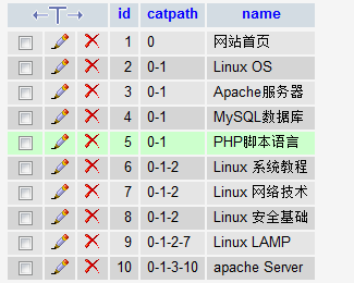 PHP 无限分类三种方式 非函数的递归调用！1