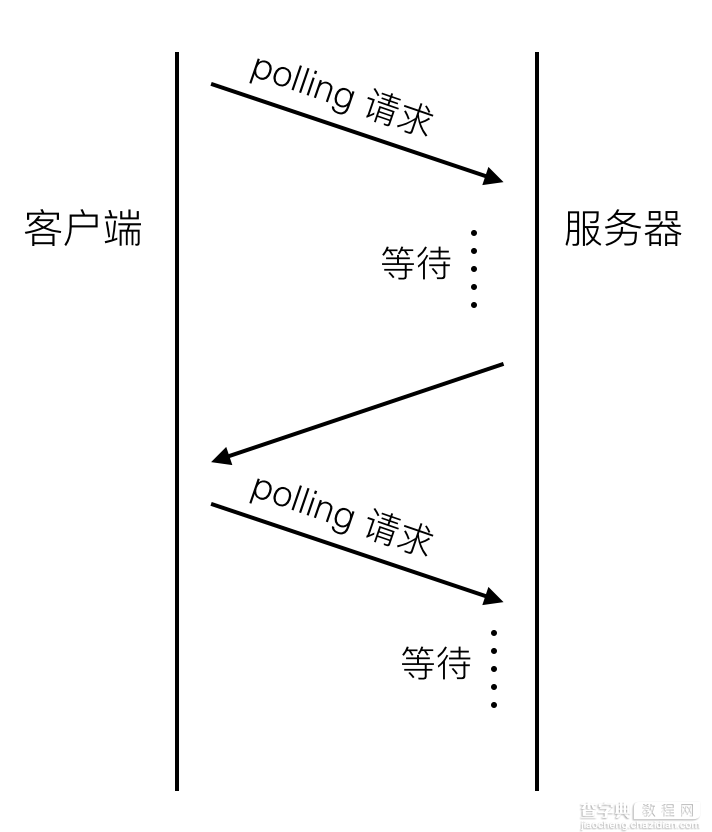 HTTP 2.0 详细介绍2