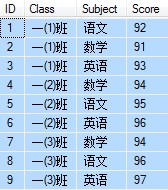 mssql关于一个表格结构的另外一种显示(表达意思不变)1