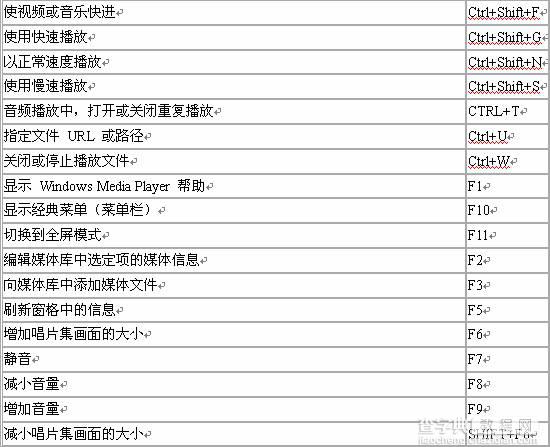 人尽可用的Windows技巧小贴士之下篇2