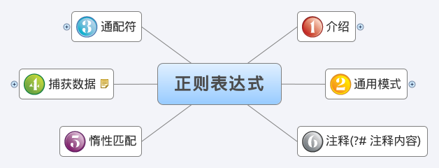 PHP正则表达式入门教程(推荐)1