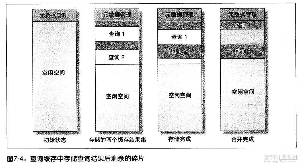 MySQL的查询缓存机制基本学习教程1