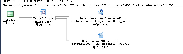 SQLSERVER中忽略索引提示1