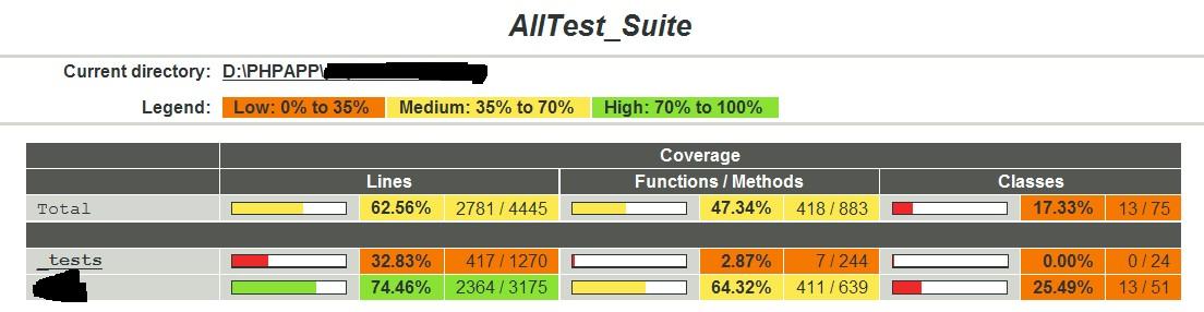 使用XDebug调试及单元测试覆盖率分析5