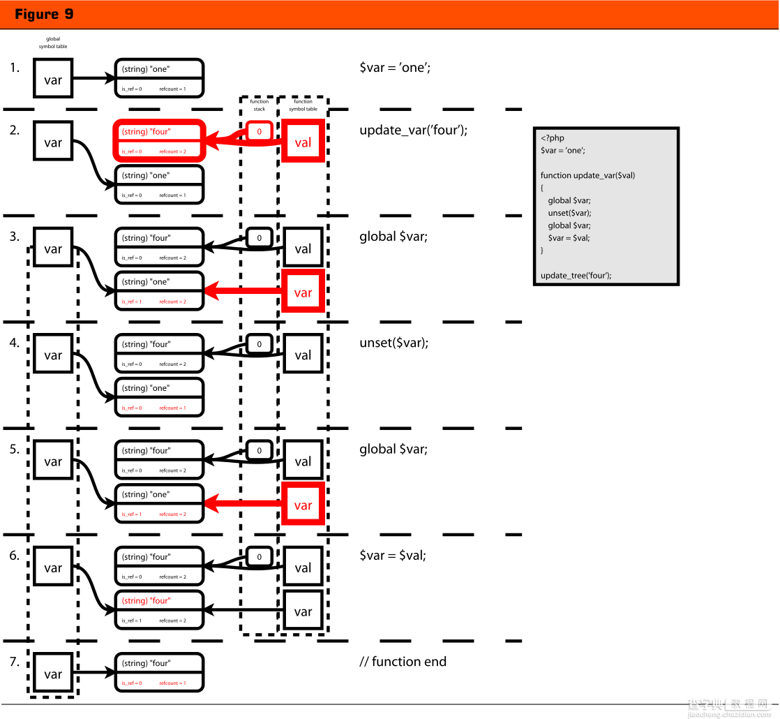 十幅图告诉你什么是PHP引用9