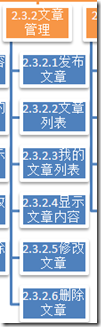 ASP.NET MVC5网站开发文章管理架构（七）1