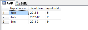 SQL Server 日期函数CAST 和 CONVERT 以及在业务中的使用介绍2