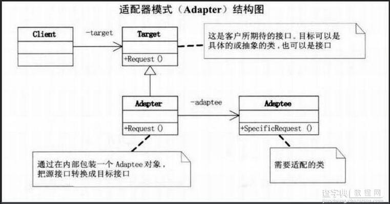 .NET适配器模式讲解1