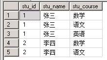 SQL Server将一列的多行内容拼接成一行的实现方法1