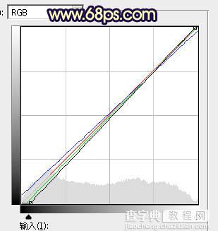 Photoshop草地上的人物调制出偏冷的黄褐色38