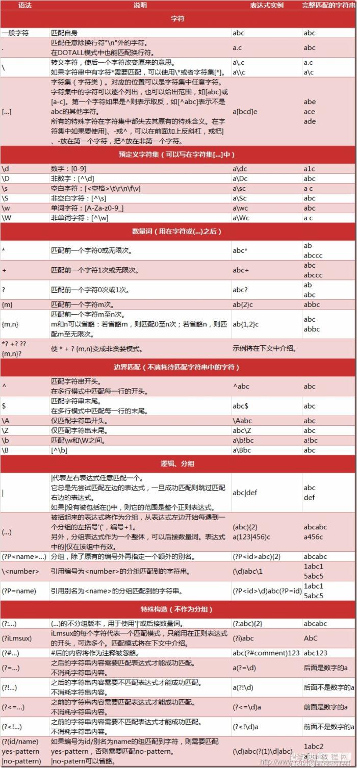 python3爬虫之入门基础和正则表达式1