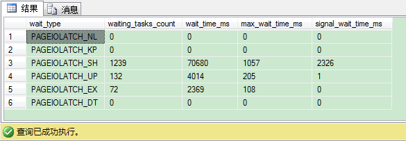 简单介绍SQL Server里的闩锁2