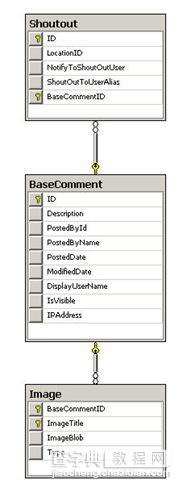 asp.net 使用ObjectDataSource控件在ASP.NET中实现Ajax真分页1