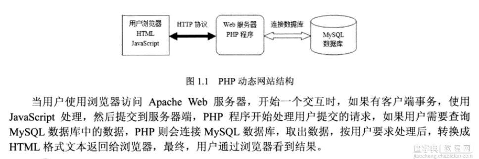 php学习笔记之基础知识1