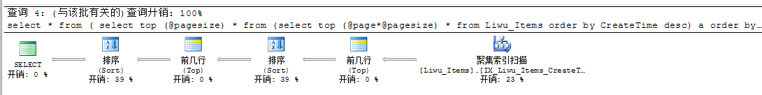 sqlserver 三种分页方式性能比较[图文]2